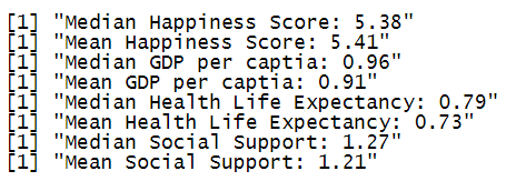 Screenshot of dashboard